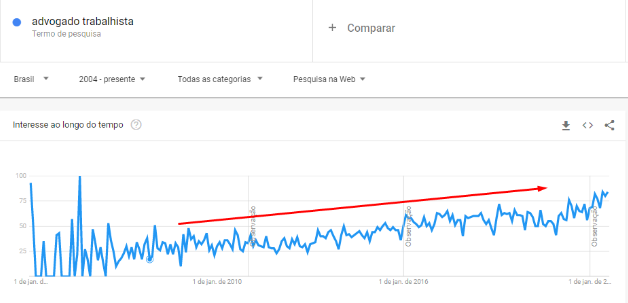 Google Trends