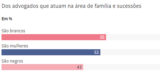 pesquisa data folha