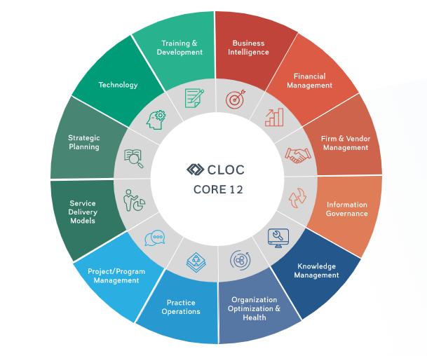 12 CLOC